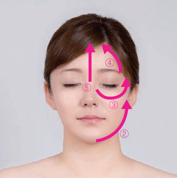 ミスト水流の顔への仕様方法（当て方）