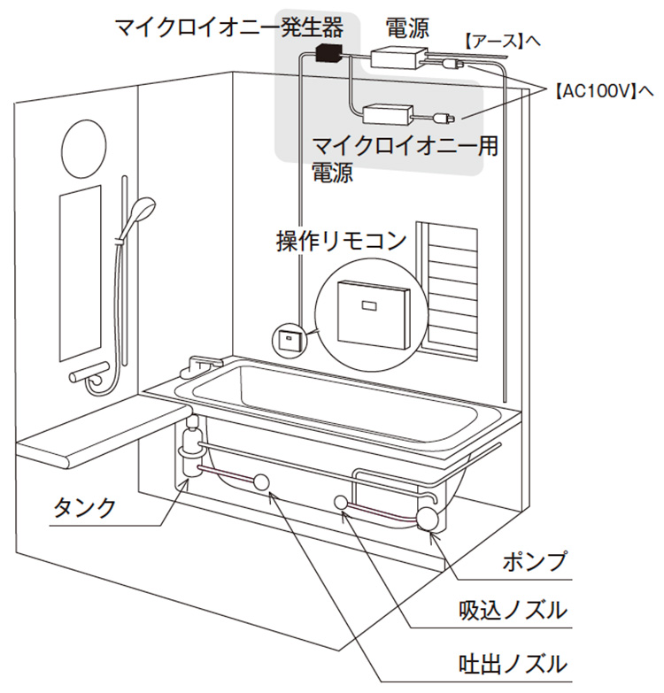 ミラバスの各部名称解説図