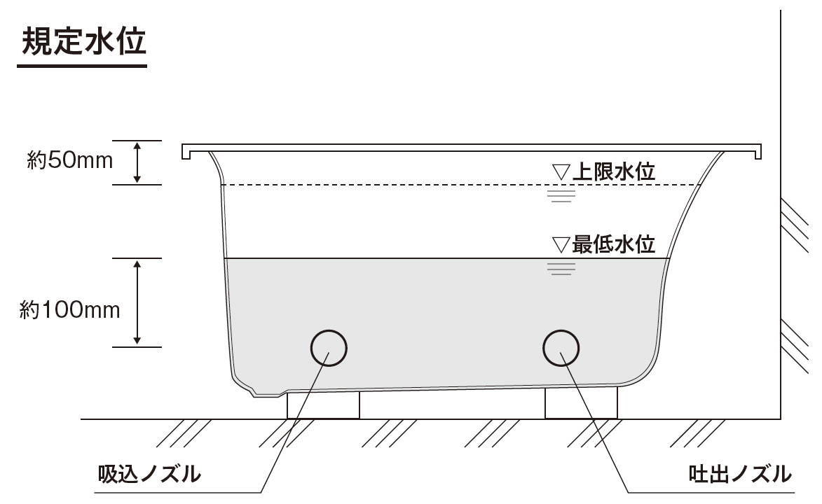 ミラバスの運転準備と規定水位の解説図