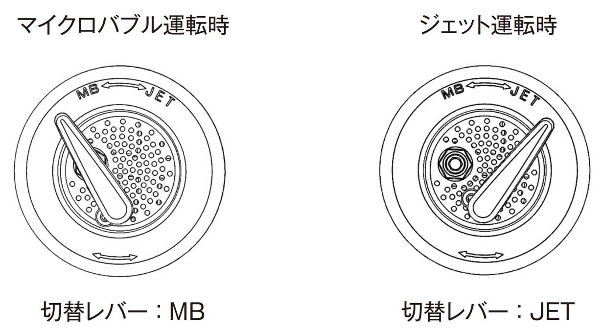 マイクロバブル（MB）とジェット（JET）の切替え解説図