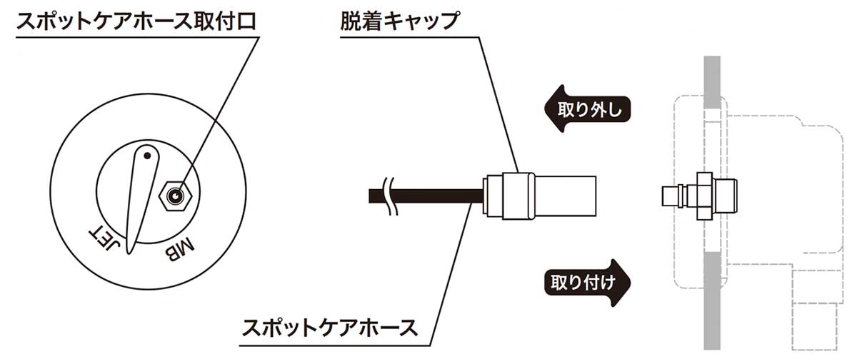 スポットケアホースを取り外す時の解説図