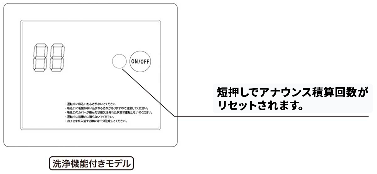 ミラバスのリセットボタン解説図