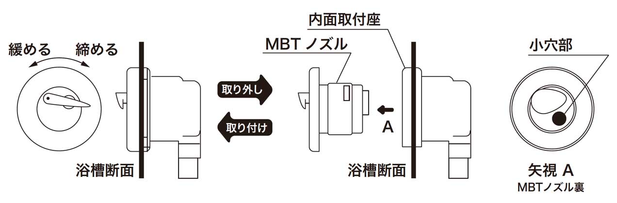 吐出ノズルの取り外しと取り付け方法の解説図