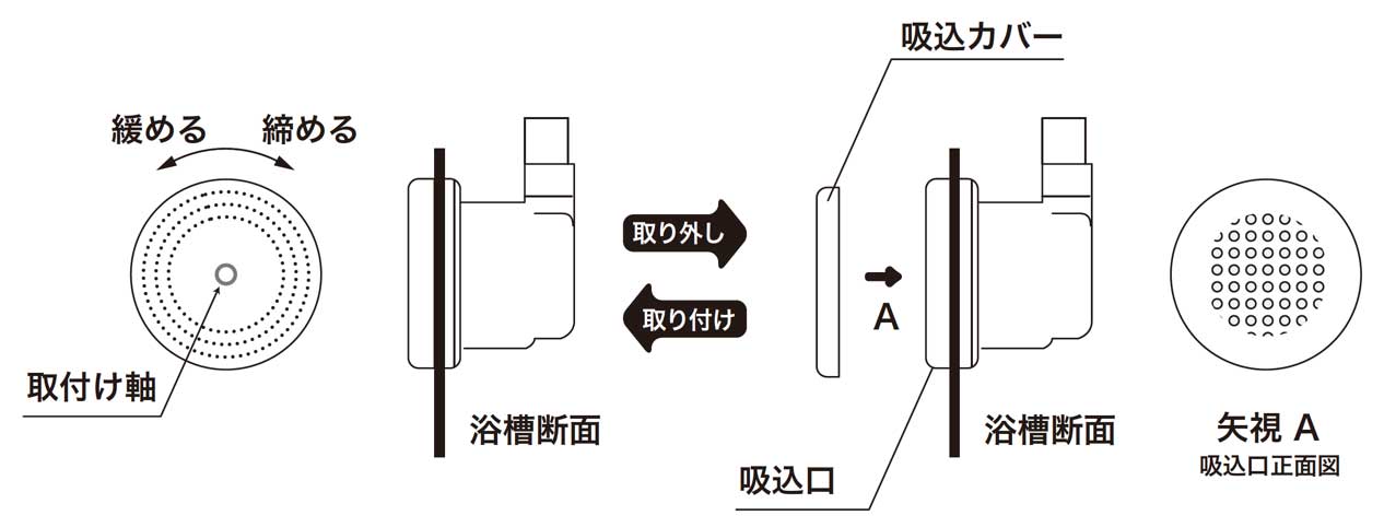 吸水カバーの解説図