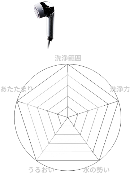 ミラブル潤（うる）の特徴とレーダーチャート画像