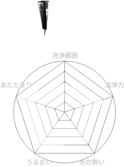 ミラブル艶（つや）の特徴とレーダーチャート画像