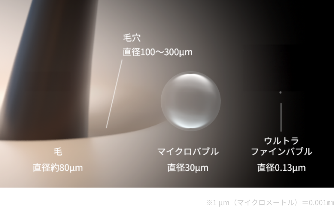 ウルトラファインバブルの泡のサイズの解説画像