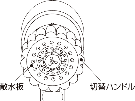 ミラブルzeroのヘッド部の切り替えハンドルと散水板のイラスト解説図