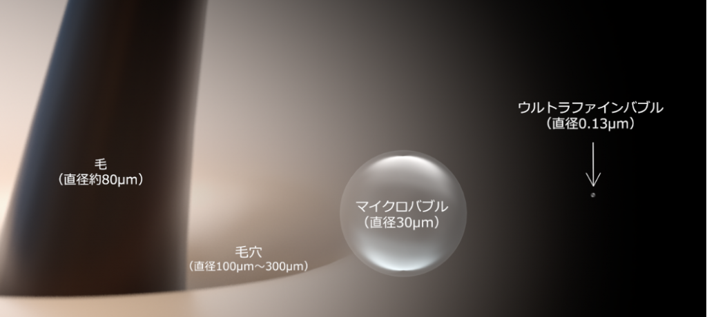 ウルトラファインバブルの大きさと毛穴の概念イラスト