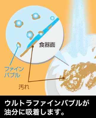 ウルトラファインバブルが油分に吸着します。