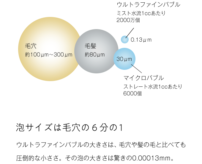 ミラブルplus ウルトラファインミスト