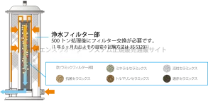 浄水フィルター部の解説用イラスト図