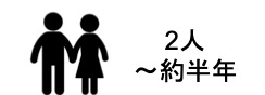 2名が使用した交換時期目安:約半年