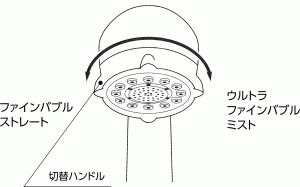 ミラブルの使用方法1(図解)
