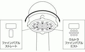 ミラブルの使用方法２（図解）