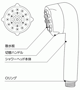 各パーツの名称（図解）